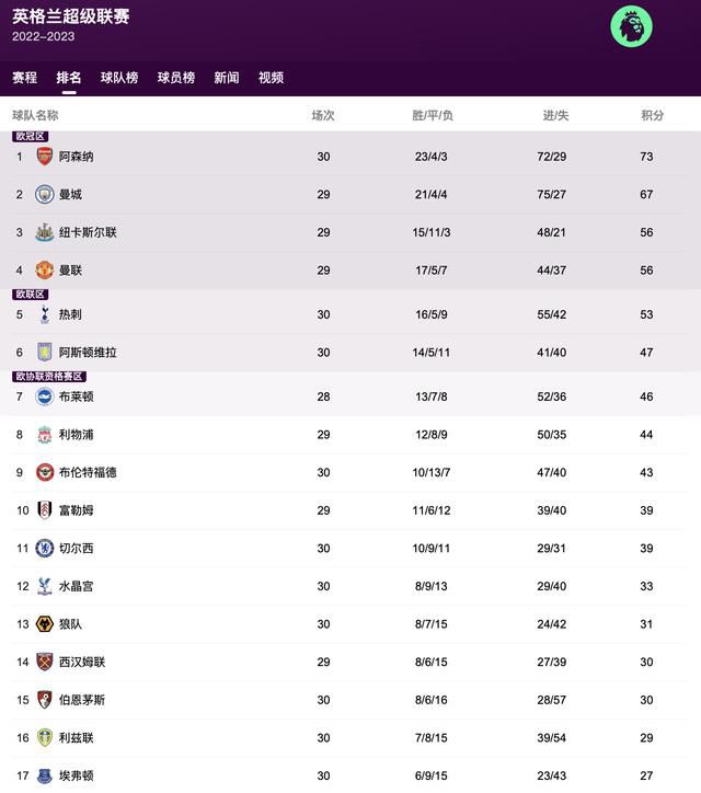 小的好吃